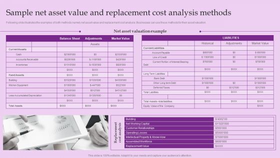 Sample Net Asset Value And Replacement Cost Analysis Methods Brand And Equity Evaluation Techniques Summary PDF