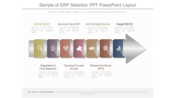 Sample Of Erp Selection Ppt Powerpoint Layout
