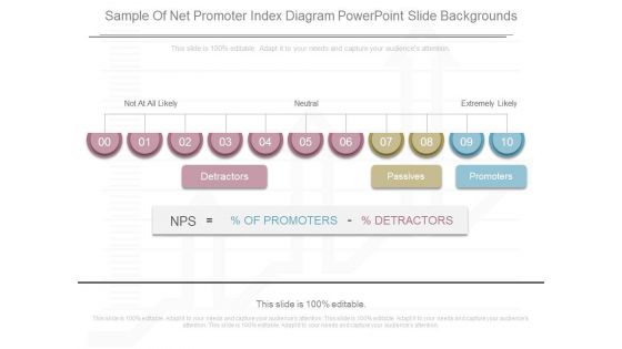 Sample Of Net Promoter Index Diagram Powerpoint Slide Backgrounds