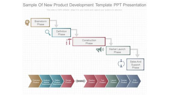 Sample Of New Product Development Template Ppt Presentation Sample Of New Product Development Template Ppt Presentation