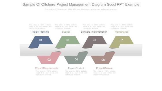 Sample Of Offshore Project Management Diagram Good Ppt Example Sample Of Offshore Project Management Diagram Good Ppt Example