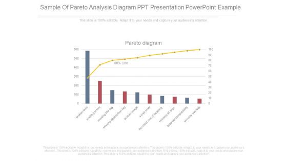 Sample Of Pareto Analysis Diagram Ppt Presentation Powerpoint Example