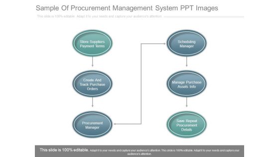 Sample Of Procurement Management System Ppt Images