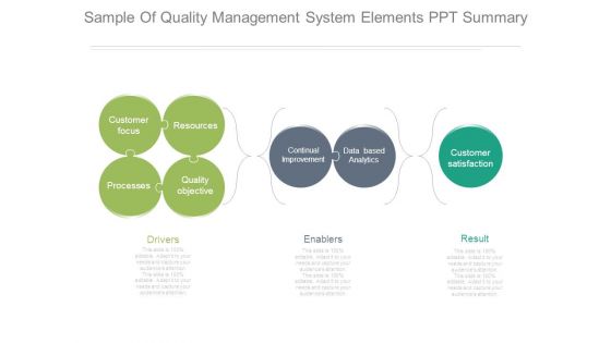 Sample Of Quality Management System Elements Ppt Summary