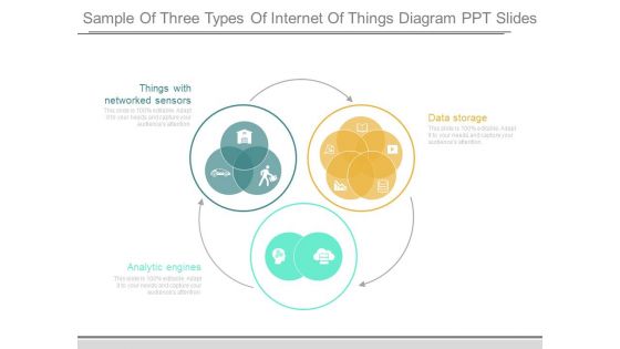 Sample Of Three Types Of Internet Of Things Diagram Ppt Slides