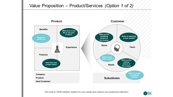 Sample PPT Business Plan Ppt PowerPoint Presentation Outline Styles