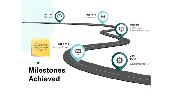 Sample PPT Business Plan Ppt PowerPoint Presentation Outline Styles