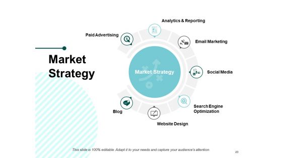 Sample PPT Business Plan Ppt PowerPoint Presentation Outline Styles