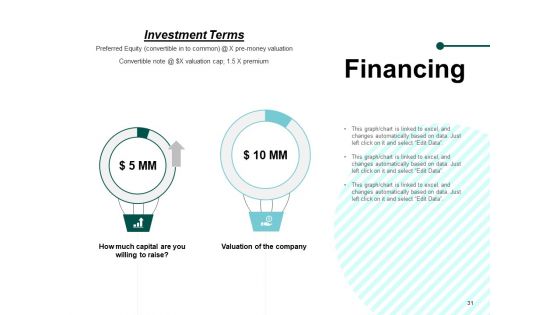 Sample PPT Business Plan Ppt PowerPoint Presentation Outline Styles