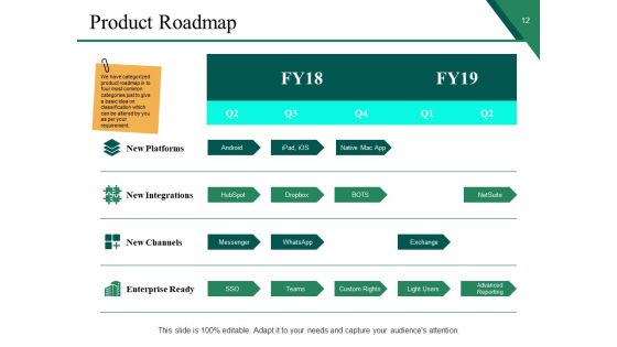 Sample PPT Business Proposal Ppt PowerPoint Presentation Complete Deck With Slides