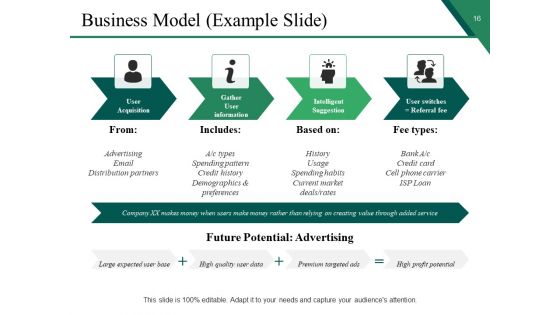 Sample PPT Business Proposal Ppt PowerPoint Presentation Complete Deck With Slides