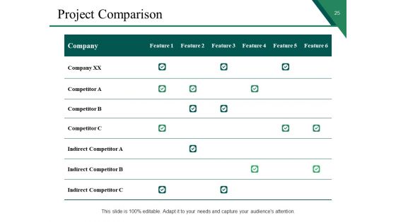 Sample PPT Business Proposal Ppt PowerPoint Presentation Complete Deck With Slides