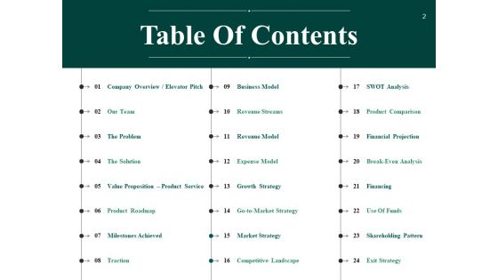 Sample PPT Business Proposal Ppt PowerPoint Presentation Complete Deck With Slides