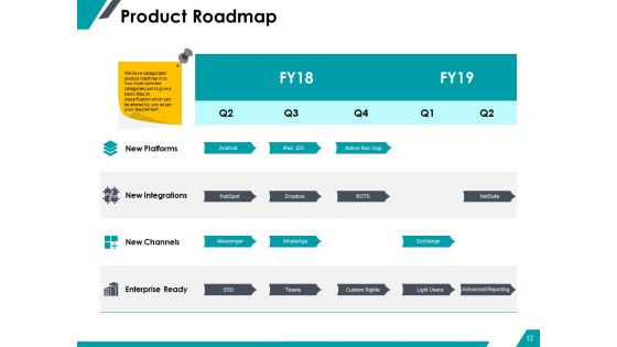 Sample PowerPoint Presentation New Business Ppt PowerPoint Presentation Complete Deck With Slides