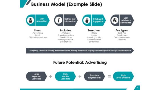 Sample PowerPoint Presentation New Business Ppt PowerPoint Presentation Complete Deck With Slides