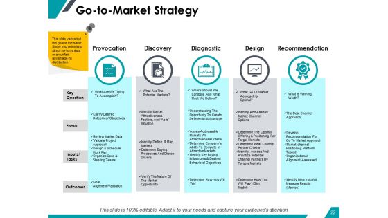 Sample PowerPoint Presentation New Business Ppt PowerPoint Presentation Complete Deck With Slides