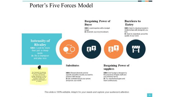 Sample PowerPoint Presentation New Product Ppt PowerPoint Presentation Complete Deck With Slides