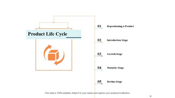Sample PowerPoint Presentation New Product Ppt PowerPoint Presentation Complete Deck With Slides
