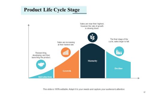 Sample PowerPoint Presentation New Product Ppt PowerPoint Presentation Complete Deck With Slides