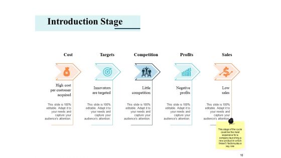 Sample PowerPoint Presentation New Product Ppt PowerPoint Presentation Complete Deck With Slides