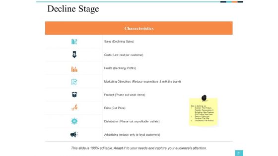 Sample PowerPoint Presentation New Product Ppt PowerPoint Presentation Complete Deck With Slides