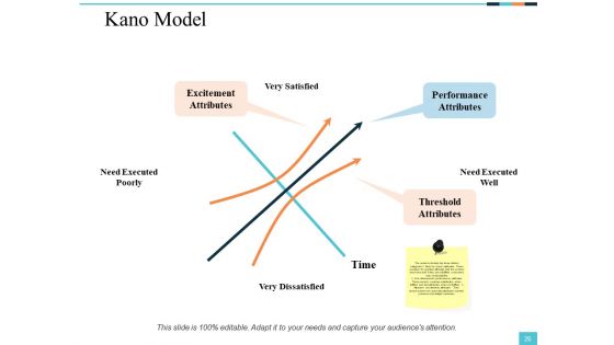 Sample PowerPoint Presentation New Product Ppt PowerPoint Presentation Complete Deck With Slides
