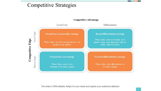 Sample PowerPoint Presentation New Product Ppt PowerPoint Presentation Complete Deck With Slides