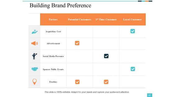 Sample PowerPoint Presentation New Product Ppt PowerPoint Presentation Complete Deck With Slides