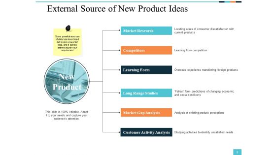 Sample PowerPoint Presentation New Product Ppt PowerPoint Presentation Complete Deck With Slides