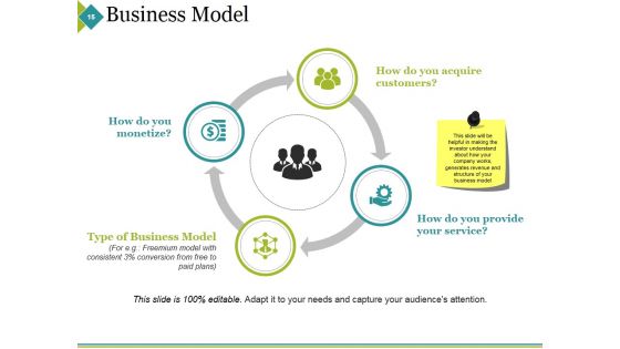 Sample Ppt On Business Plan Ppt PowerPoint Presentation Complete Deck With Slides
