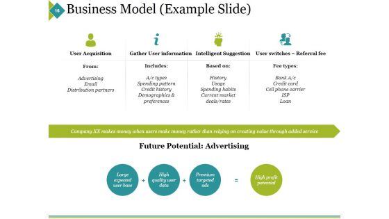 Sample Ppt On Business Plan Ppt PowerPoint Presentation Complete Deck With Slides