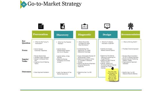 Sample Ppt On Business Plan Ppt PowerPoint Presentation Complete Deck With Slides