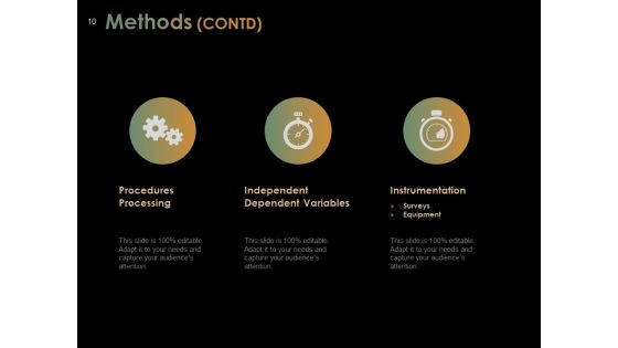 Sample Presentation For Thesis Ppt PowerPoint Presentation Complete Deck With Slides