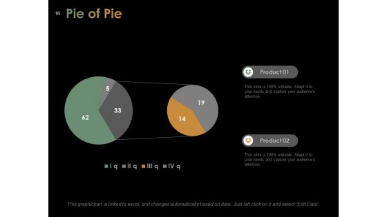 Sample Presentation For Thesis Ppt PowerPoint Presentation Complete Deck With Slides