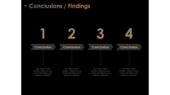 Sample Presentation For Thesis Ppt PowerPoint Presentation Complete Deck With Slides