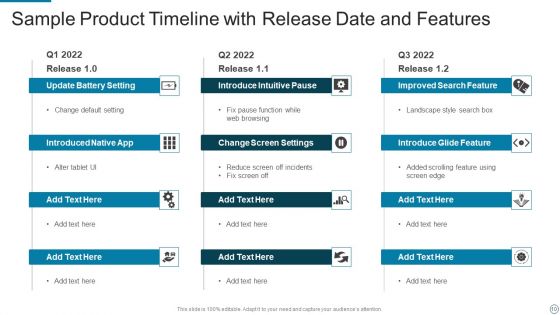 Sample Product Timeline Ppt PowerPoint Presentation Complete Deck With Slides