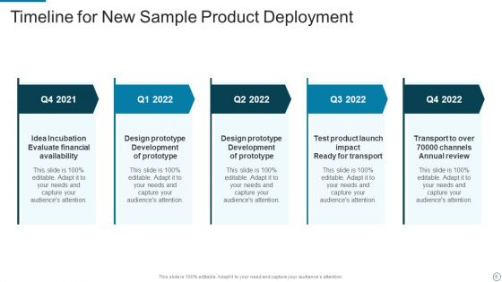Sample Product Timeline Ppt PowerPoint Presentation Complete Deck With Slides