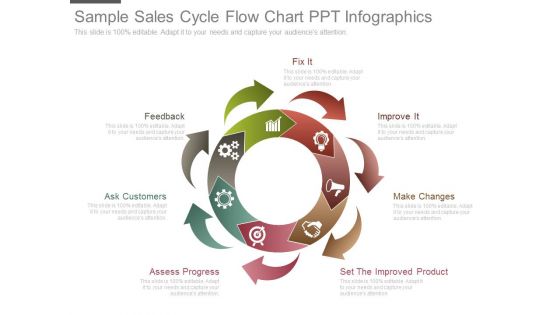 Sample Sales Cycle Flow Chart Ppt Infographics