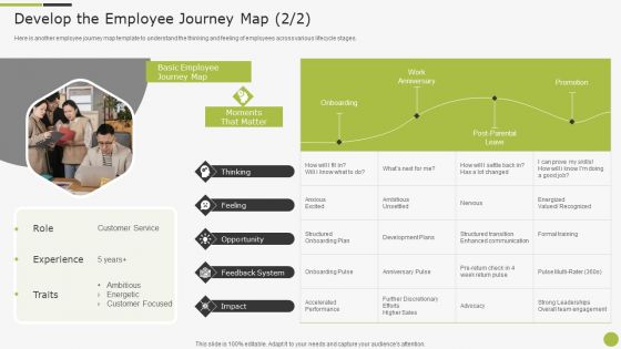 Sample To Create Best Personnel Experience Strategy Develop The Employee Journey Map Structure PDF