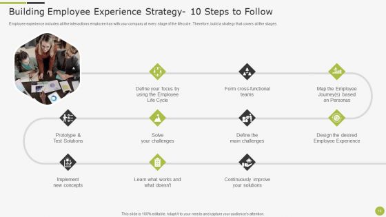 Sample To Create Best Personnel Experience Strategy Ppt PowerPoint Presentation Complete With Slides