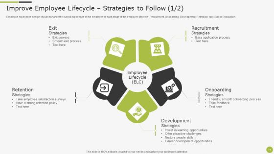 Sample To Create Best Personnel Experience Strategy Ppt PowerPoint Presentation Complete With Slides