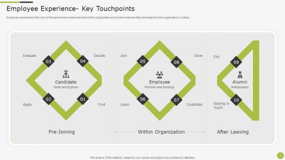 Sample To Create Best Personnel Experience Strategy Ppt PowerPoint Presentation Complete With Slides