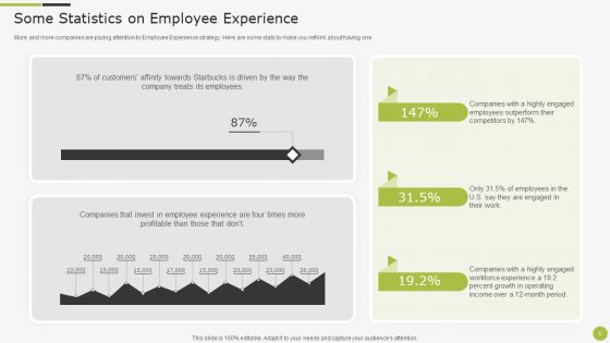 Sample To Create Best Personnel Experience Strategy Ppt PowerPoint Presentation Complete With Slides