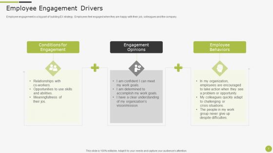 Sample To Create Best Personnel Experience Strategy Ppt PowerPoint Presentation Complete With Slides