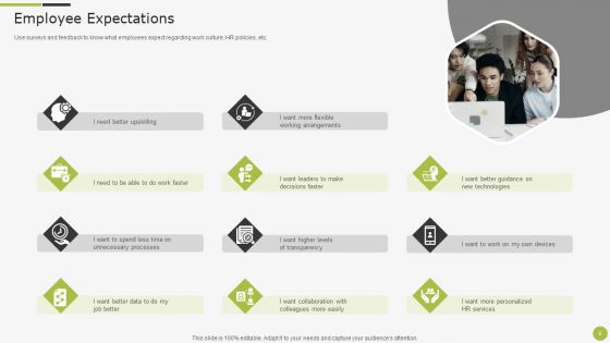 Sample To Create Best Personnel Experience Strategy Ppt PowerPoint Presentation Complete With Slides