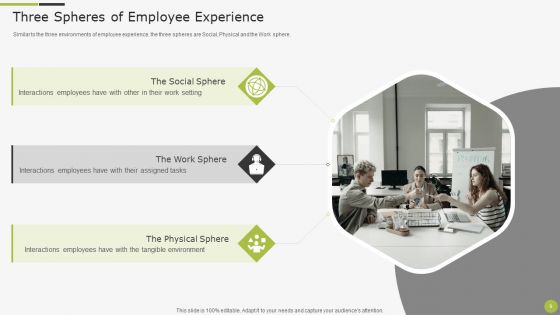Sample To Create Best Personnel Experience Strategy Ppt PowerPoint Presentation Complete With Slides