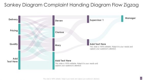 Sankey Diagram Ppt PowerPoint Presentation Complete With Slides