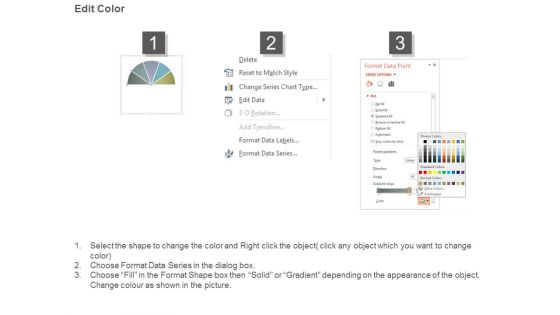 Sap Bi Dashboard Ppt Powerpoint Layout