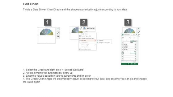 Sap Bi Dashboard Ppt Powerpoint Layout