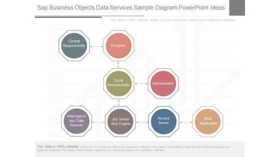 Sap Business Objects Data Services Sample Diagram Powerpoint Ideas Sap Business Objects Data Services Sample Diagram Powerpoint Ideas